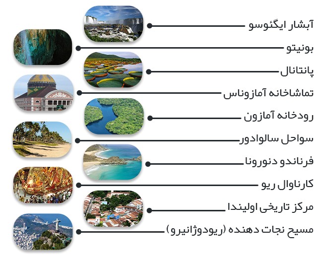 جاذبه های گردشگری برزیل