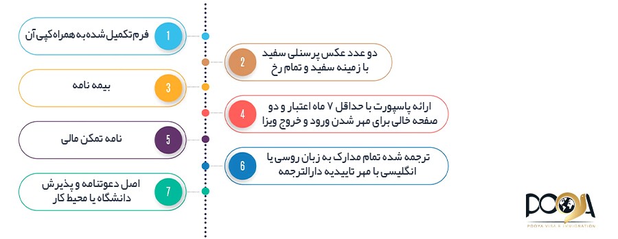 مدارک مورد نیاز اخذ ویزا روسیه