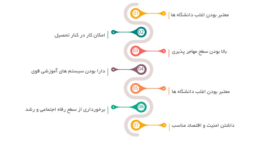 مزایای ویزای تحصیلی 