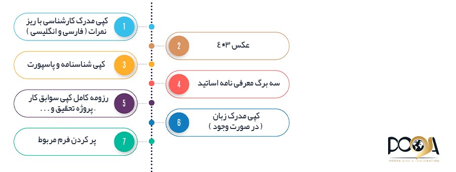 مدارک لازم جهت اخذ پذیرش مقطع کارشناسی ارشد