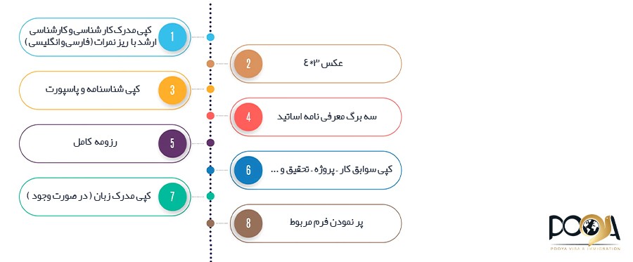 مدارک لازم جهت اخذ پذیرش مقطع دکتری