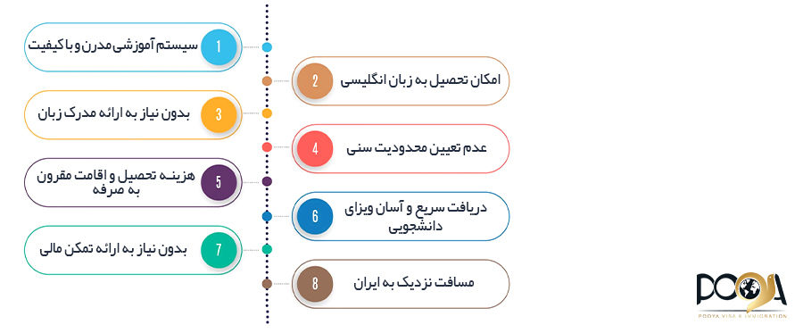 مزایای تحصیل در روسیه