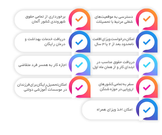 مزایای بلو کارت آلمان مزایای بلو کارت آلمان