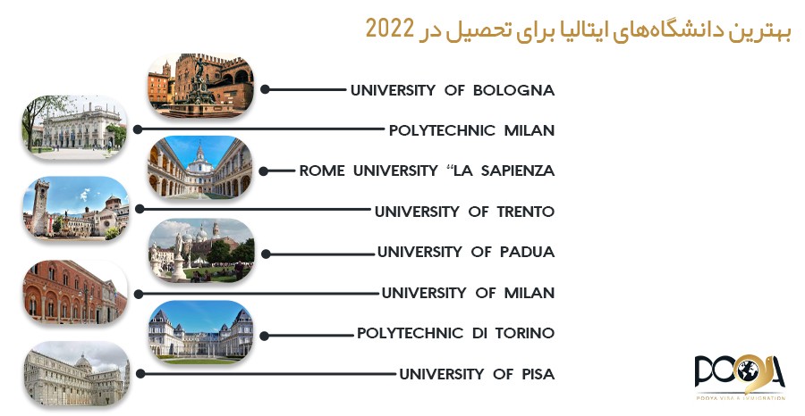 best italian UNI